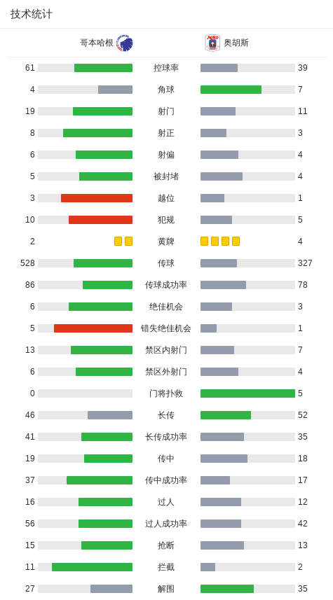 奥胡斯球员, 随后托比亚
