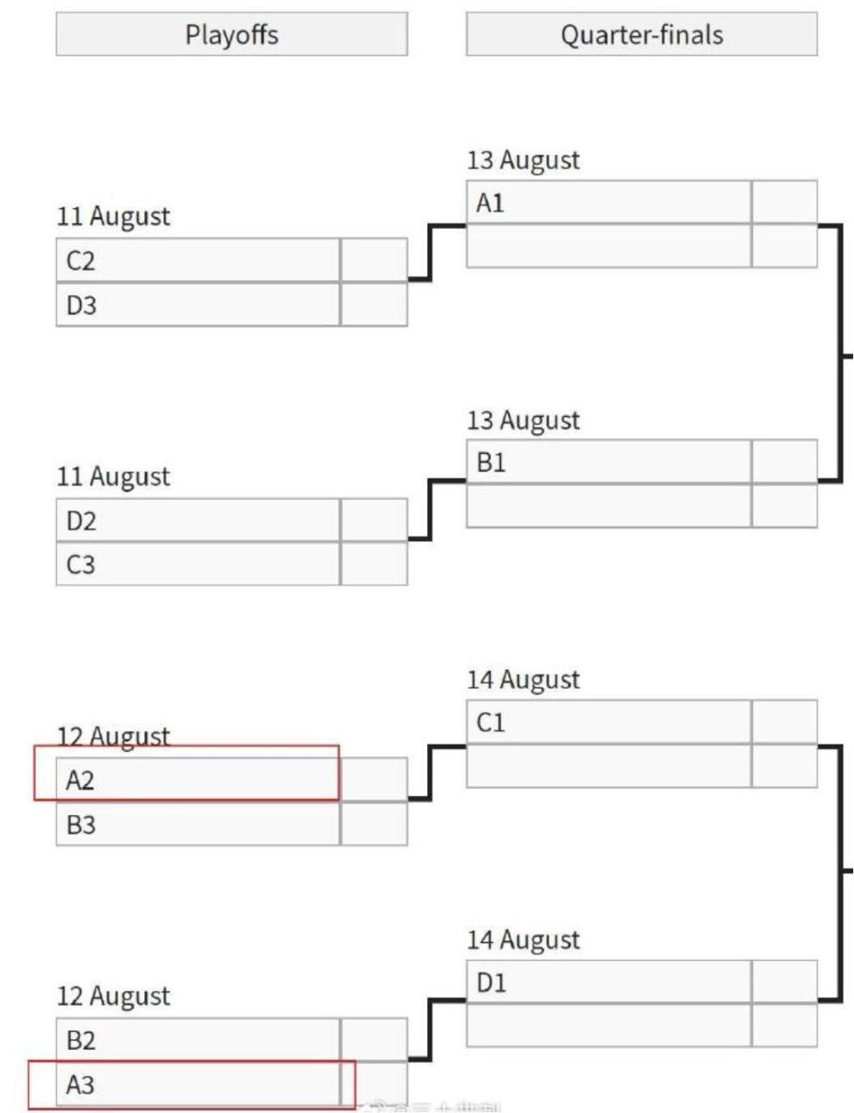 线优势, qng, 对抗对球队
