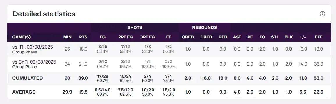 说他是中流, MVP, 控了自己进