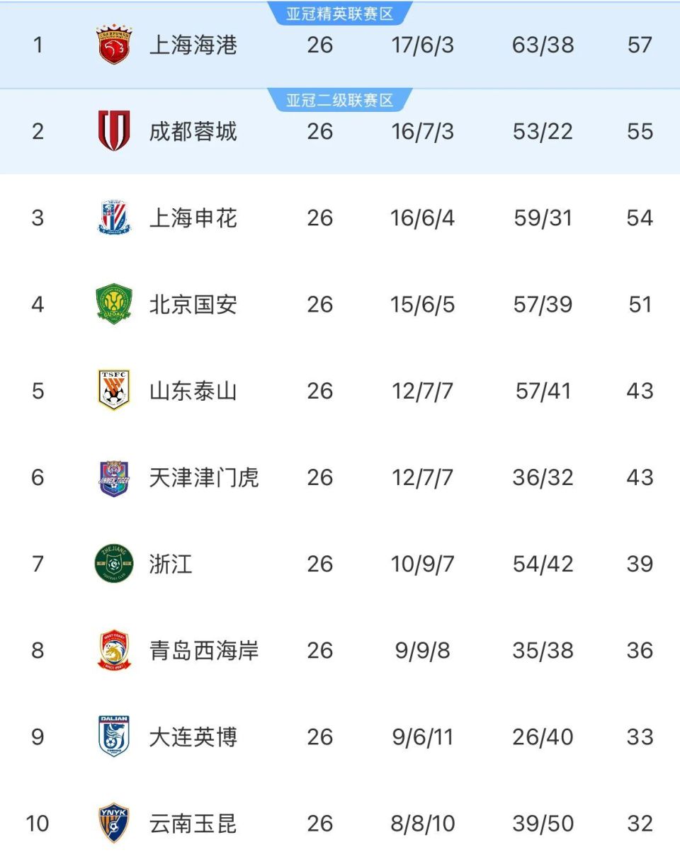 海港来说, gtimg 海港来说, gtimg